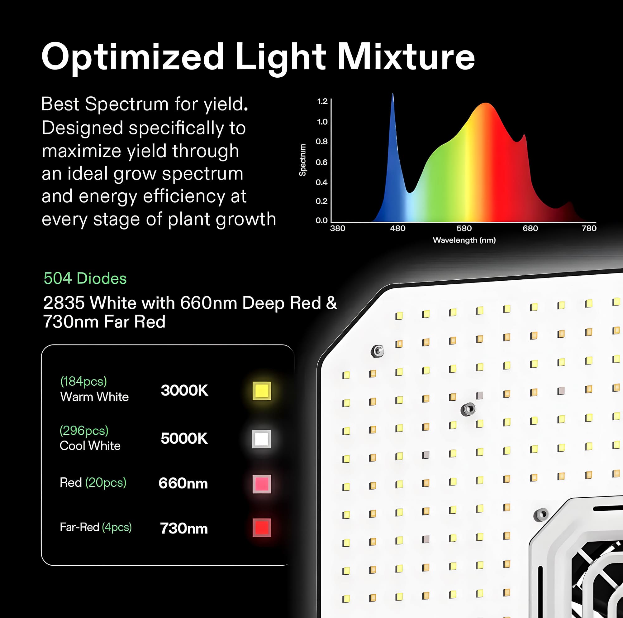 Indoor Growbox-Set mit 80x80x160 cm Zelt, LED-Lampe, Belüftungssystem und smartem Controller 2 Indoor Growbox-Set mit 80x80x160 cm Zelt, LED-Lampe, Belüftungssystem und smartem Controller 2