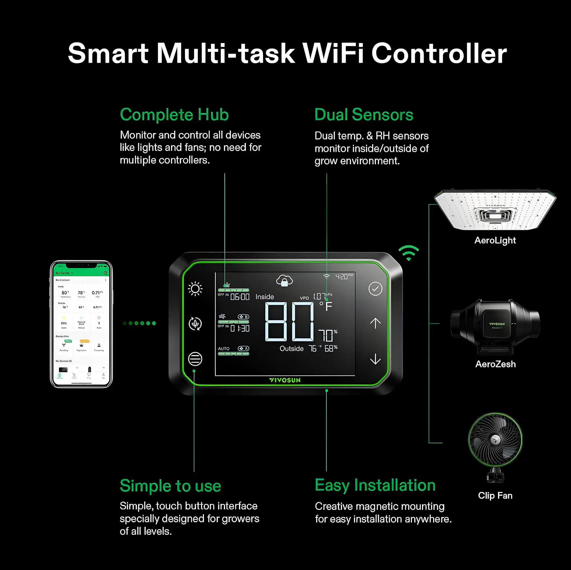 Indoor Growbox-Set mit 80x80x160 cm Zelt, LED-Lampe, Belüftungssystem und smartem Controller 1