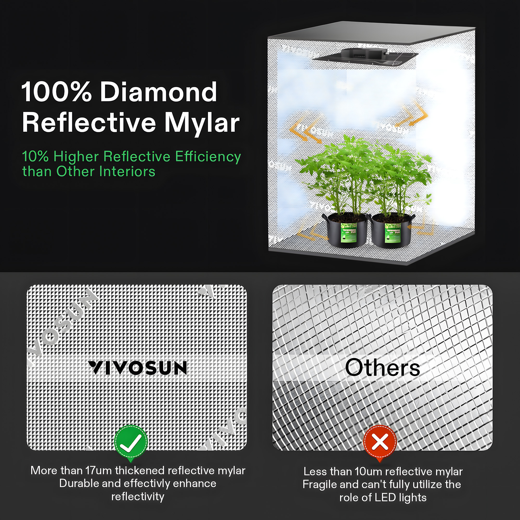 Komplettset für den Indoor-Anbau mit Vivosun Growbox, LED-Licht, Lüfter und Zubehör 4 Komplettset für den Indoor-Anbau mit Vivosun Growbox, LED-Licht, Lüfter und Zubehör 4