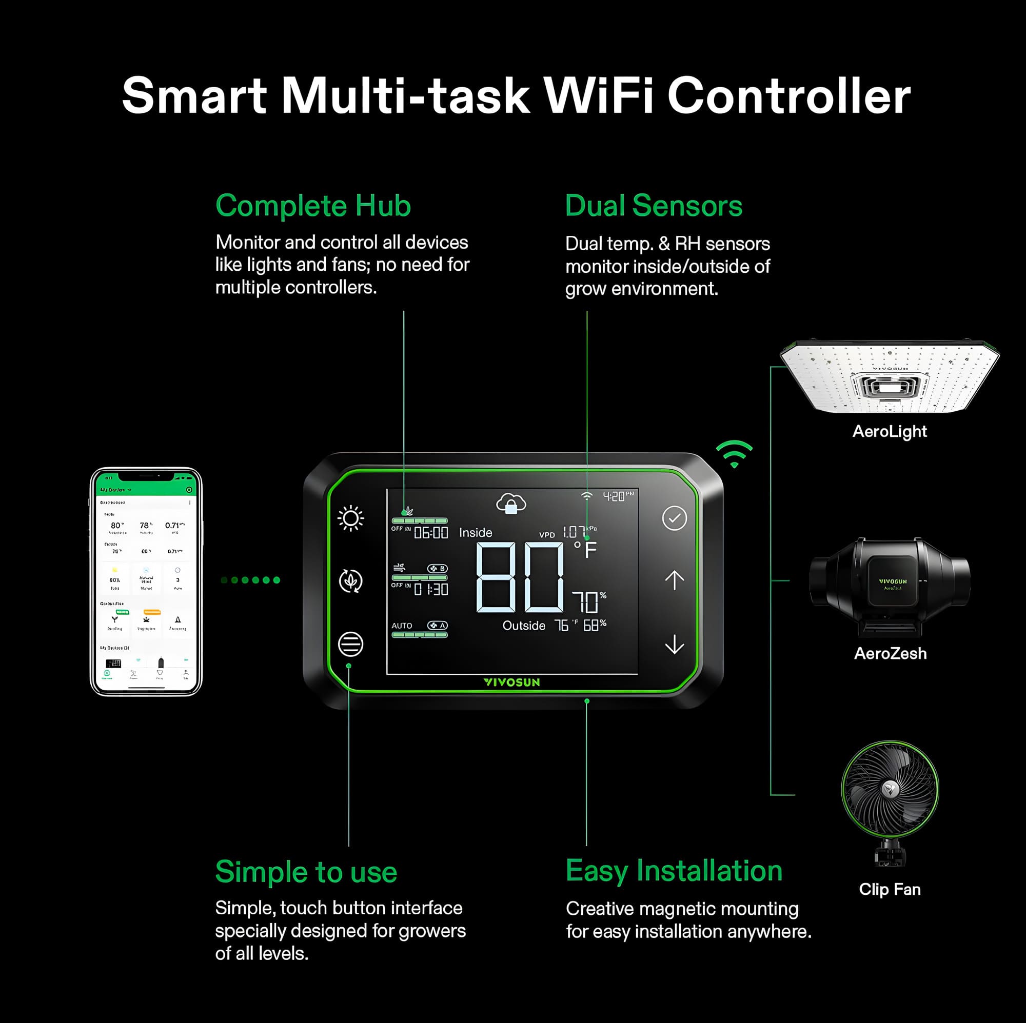 Indoor Growbox-Set mit 80x80x160 cm Zelt, LED-Lampe, Belüftungssystem und smartem Controller 1 Indoor Growbox-Set mit 80x80x160 cm Zelt, LED-Lampe, Belüftungssystem und smartem Controller 1