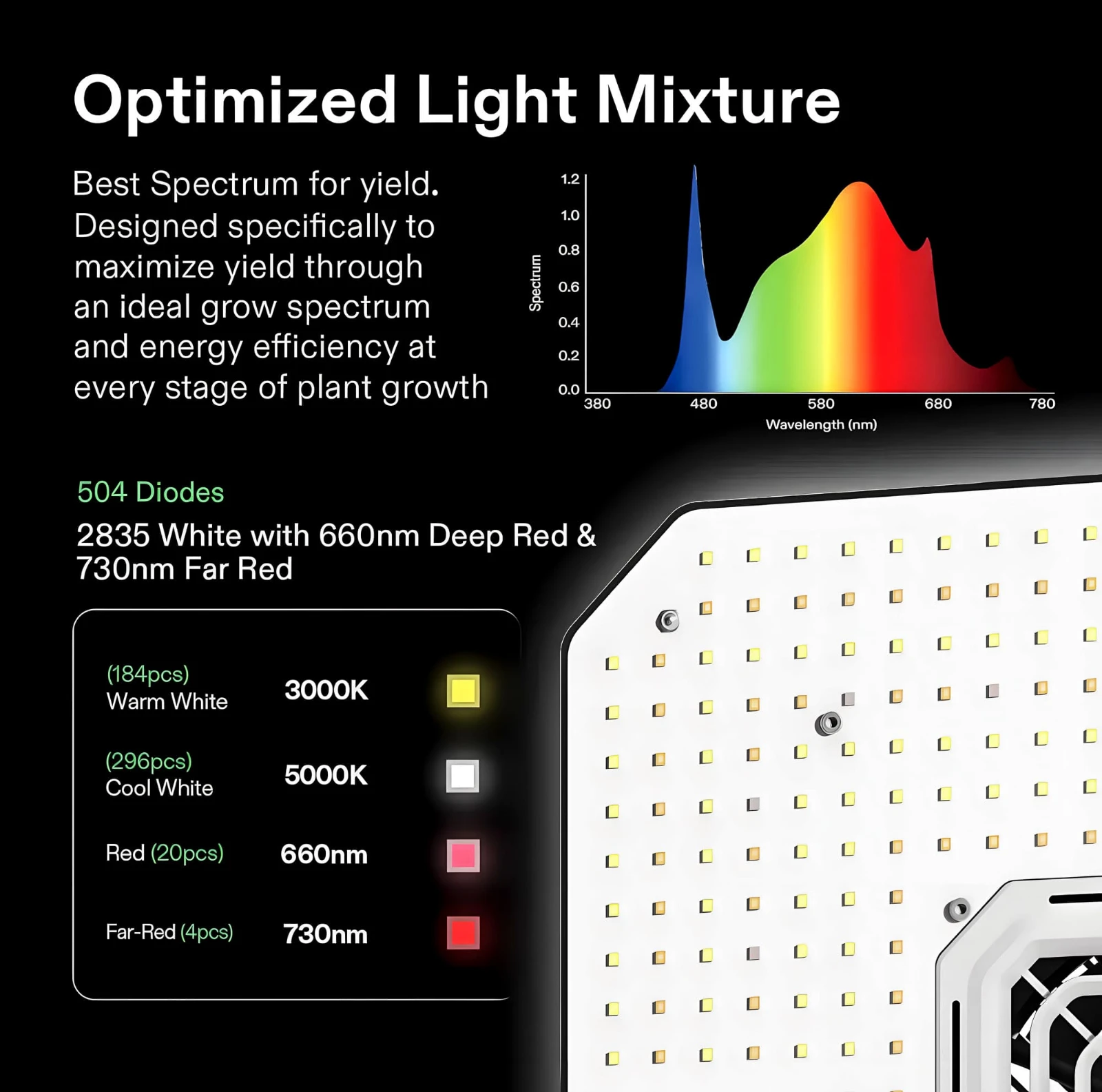 Indoor Growbox-Set mit 80x80x160 cm Zelt, LED-Lampe, Belüftungssystem und smartem Controller 2